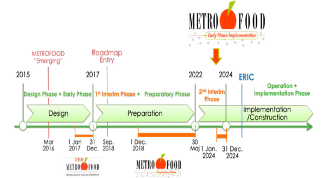 timeline